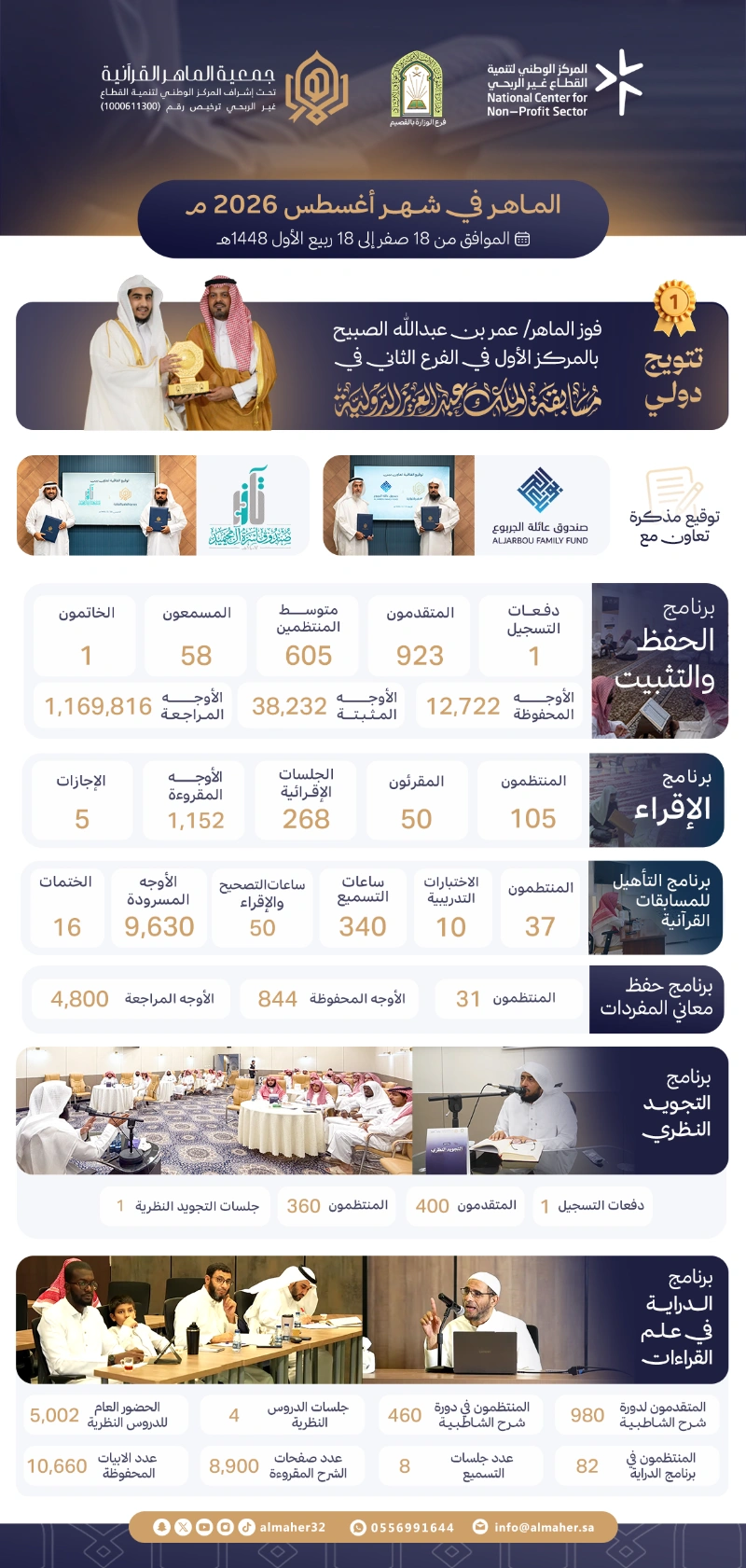 📊 الماهر في شهر أغسطس 2026 م