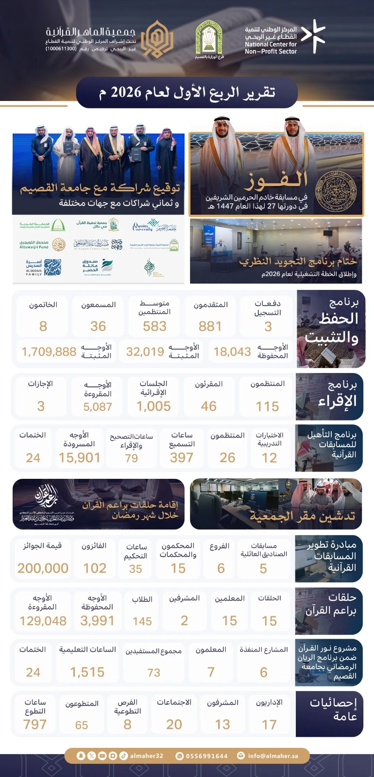 تقرير الربع الأول لعام 2026 م