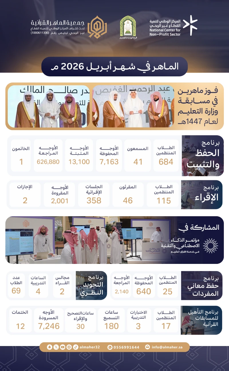 🗓️ الماهر في شهر أبريل
